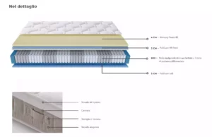 Materasso - Mds Mobildiscount