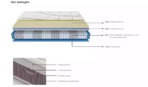 Materasso - Mds Mobildiscount